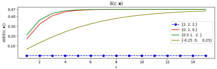 Standard deviation of S(c.x)