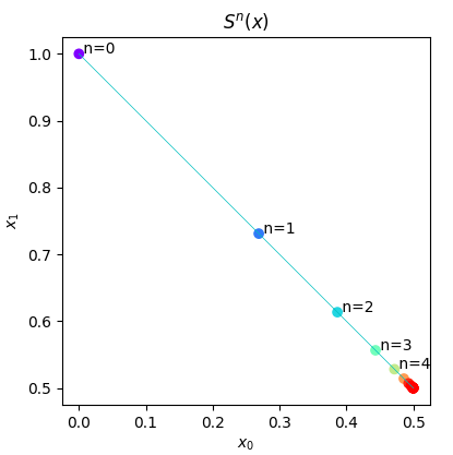 Repeatedly applying softmax